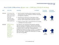 Post-COVID CFPB Actions-PDF